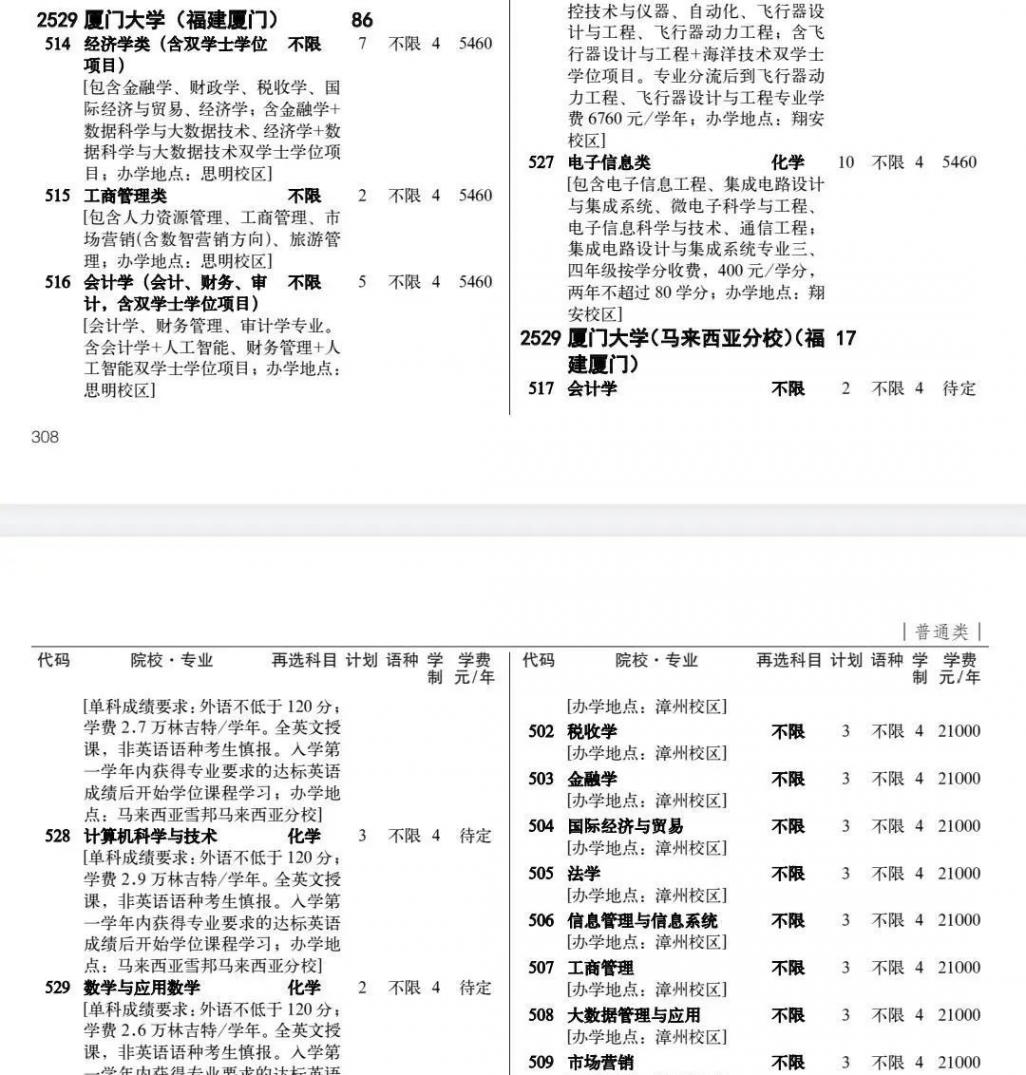 高分考生被誤錄到馬來西亞 校方回應(yīng)