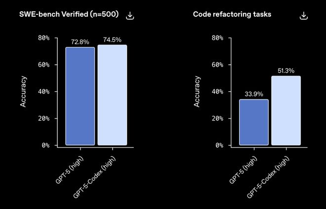 收手吧GPT-5-Codex,外面全是AI編程智能體!