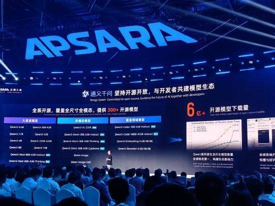 阿里云CTO周靖人:通義千問已開源300+模型,累計下載量超6億