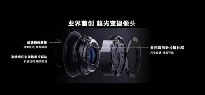 華為Mate 80系列配可變光圈 其他家暫無跟進