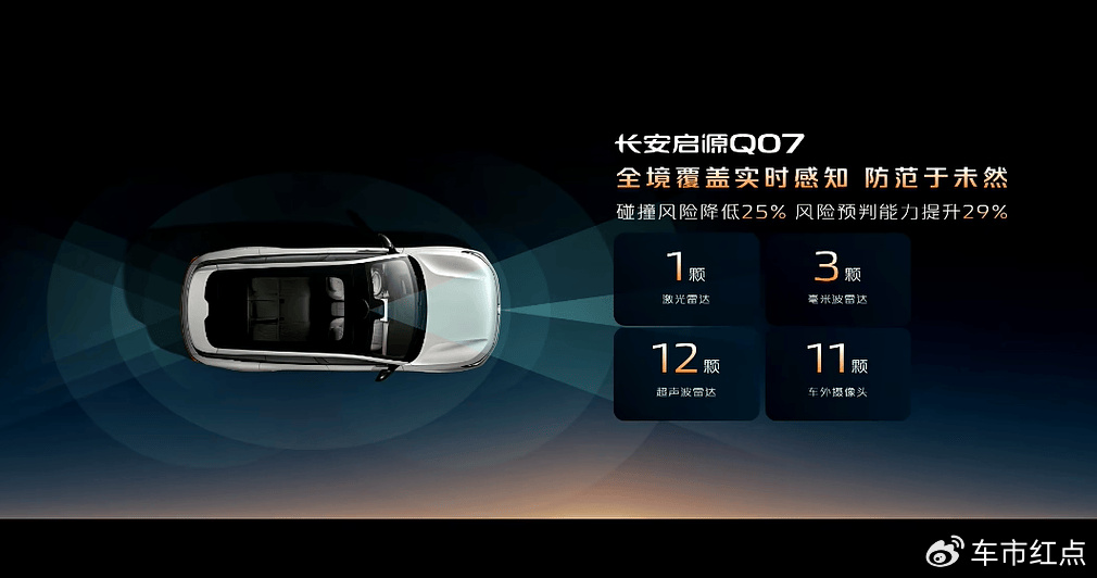 智駕升級 長安啟源Q07天樞駕駛輔助激光版上市,售價15.68萬起