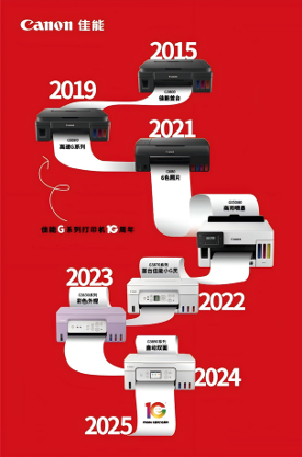 佳能G系列十年演進之路，聚焦本土市場需求