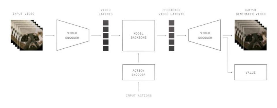 掏十四萬請(qǐng)臥底進(jìn)家門,你可能還得給它洗衣服? 圖片