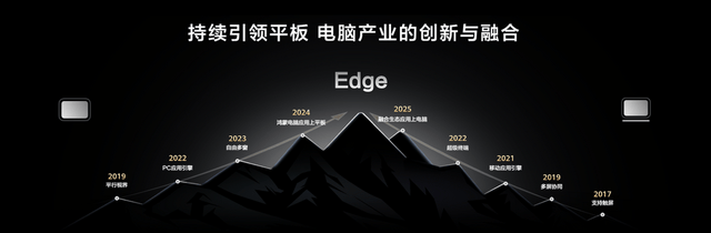 華為MatePad Edge 亮相,華為首款鴻蒙二合一平板電腦引發期待
